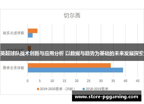 英超球队战术创新与应用分析 以数据与趋势为基础的未来发展探索 英超球队战术创新与应用分析 以数据与趋势为基础的未来发展探索