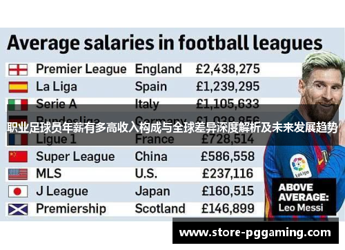 职业足球员年薪有多高收入构成与全球差异深度解析及未来发展趋势