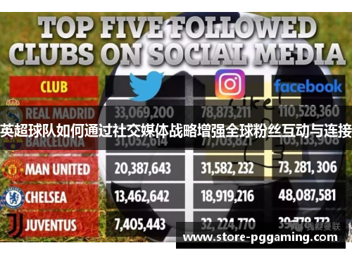 英超球队如何通过社交媒体战略增强全球粉丝互动与连接