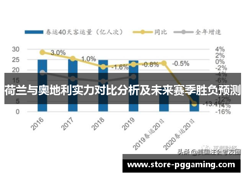荷兰与奥地利实力对比分析及未来赛季胜负预测