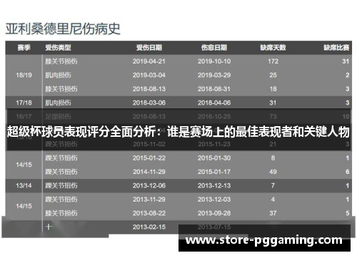 超级杯球员表现评分全面分析：谁是赛场上的最佳表现者和关键人物