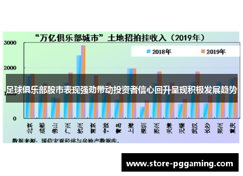 足球俱乐部股市表现强劲带动投资者信心回升呈现积极发展趋势