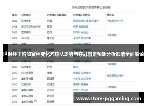 世俱杯下阶段赛程变化对球队走势与夺冠前景预测分析影响全面解读 世俱杯下阶段赛程变化对球队走势与夺冠前景预测分析影响全面解读