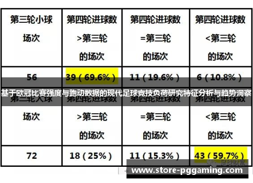 基于欧冠比赛强度与跑动数据的现代足球竞技负荷研究特征分析与趋势洞察