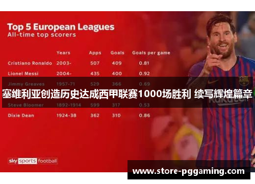 塞维利亚创造历史达成西甲联赛1000场胜利 续写辉煌篇章