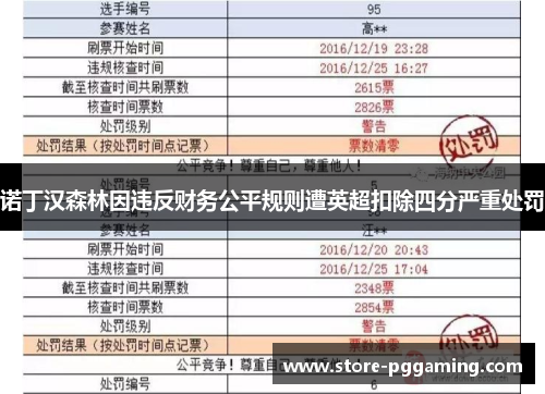 诺丁汉森林因违反财务公平规则遭英超扣除四分严重处罚