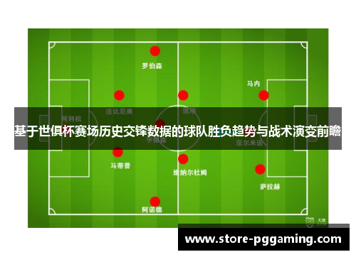 基于世俱杯赛场历史交锋数据的球队胜负趋势与战术演变前瞻