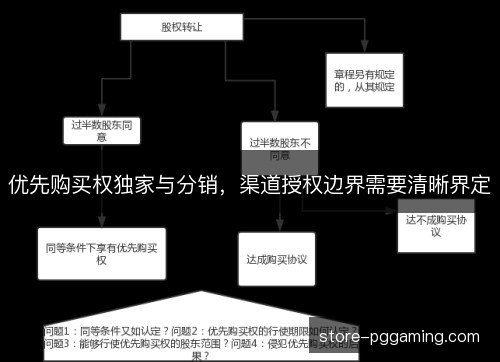 优先购买权独家与分销，渠道授权边界需要清晰界定